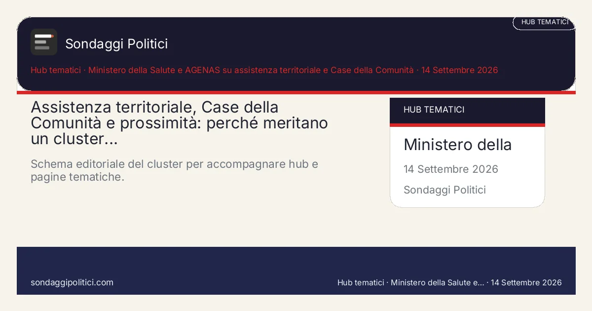 Card editoriale Ministero della Salute e AGENAS su assistenza territoriale e Case della Comunità Una pagina madre per tenere insieme sanità di prossimità, Case della Comunità e qualità del percorso...: Assistenza territoriale, Case della Comunità e prossimità: perché meritano un cluster.... Schema editoriale del cluster per accompagnare hub e pagine tematiche.. Contenuto pubblicabile come hub tematico editoriale. Non diffonde un nuovo sondaggio ma organizza un asse stabile su assistenza territoriale, Case della Comunità e...