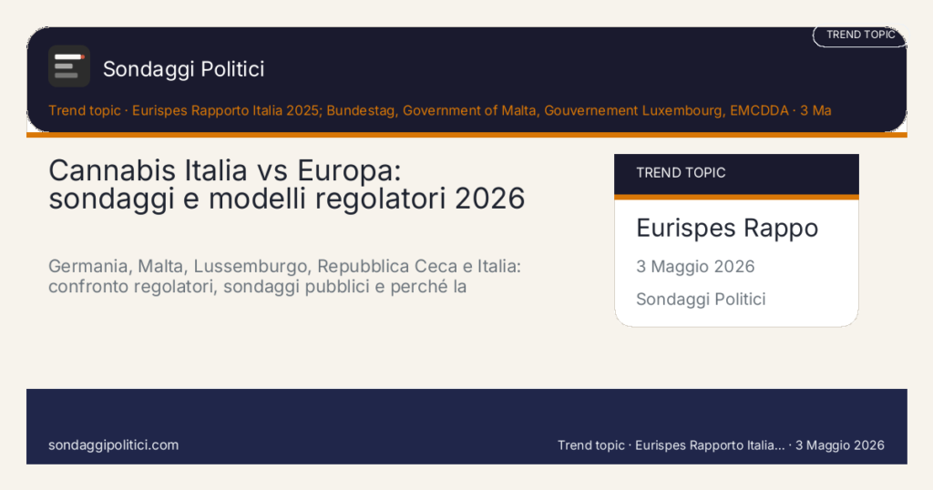Card editoriale Eurispes Rapporto Italia 2025; Bundestag, Government of Malta, Gouvernement Luxembourg, EMCDDA: Cannabis Italia vs Europa: sondaggi e modelli regolatori 2026. Germania, Malta, Lussemburgo, Repubblica Ceca e Italia: confronto regolatori, sondaggi pubblici e perché la domanda conta più della percentuale.. Contenuto editoriale informativo è di ricerca: non è un sondaggio reale né una rilevazione originale del sito.