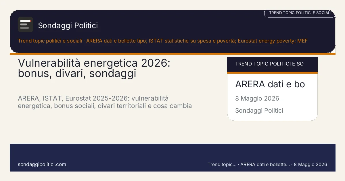 Card editoriale ARERA dati e bollette tipo; ISTAT statistiche su spesa e povertà; Eurostat energy poverty; MEF bonus sociali: Vulnerabilità energetica 2026: bonus, divari, sondaggi. ARERA, ISTAT, Eurostat 2025-2026: vulnerabilità energetica, bonus sociali, divari territoriali e cosa cambia nei sondaggi sul costo della vita.. Contenuto editoriale informativo è di ricerca: non è un sondaggio reale né una rilevazione originale del sito.