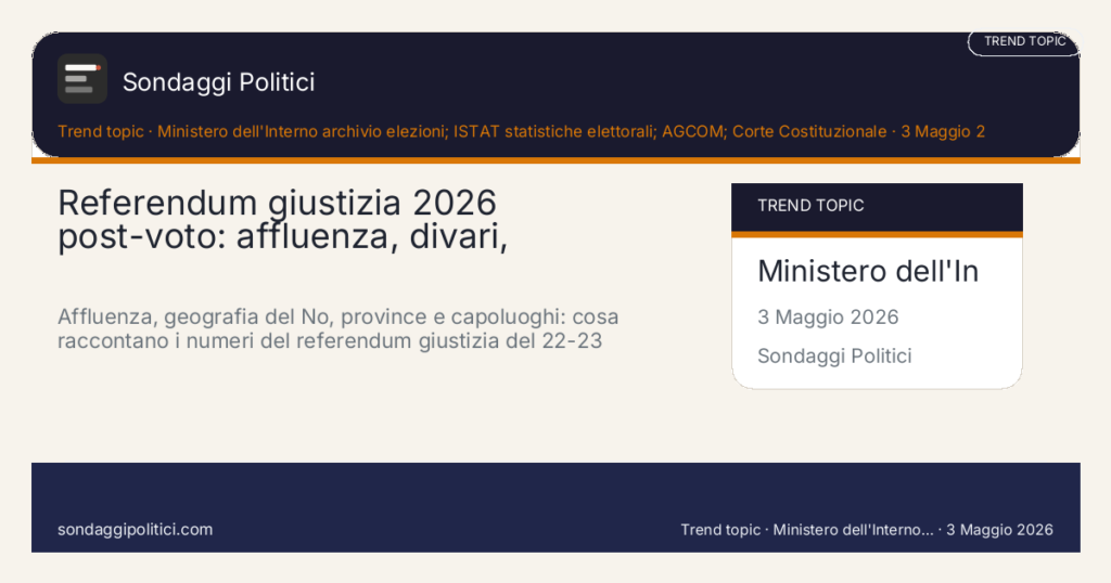 Card editoriale Ministero dell'Interno archivio elezioni; ISTAT statistiche elettorali; AGCOM; Corte Costituzionale: Referendum giustizia 2026 post-voto: affluenza, divari, sondaggi. Affluenza, geografia del No, province e capoluoghi: cosa raccontano i numeri del referendum giustizia del 22-23 marzo 2026.. Contenuto editoriale informativo è di ricerca: non è un sondaggio reale né una rilevazione originale del sito.