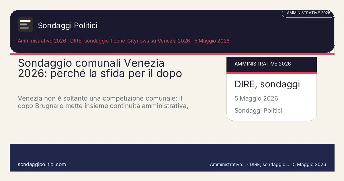 Card editoriale DIRE, sondaggio Tecnè-Citynews su Venezia 2026: Sondaggio comunali Venezia 2026: perché la sfida per il dopo Brugnar. Venezia non è soltanto una competizione comunale: il dopo Brugnaro mette insieme continuità amministrativa, turismo, Mestre, sicurezza, casa, porto, l. Contenuto editoriale informativo è di ricerca: non è un sondaggio reale né una rilevazione originale del sito.