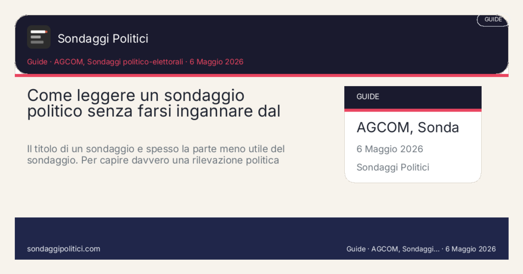 Card editoriale AGCOM, Sondaggi politico-elettorali: Come leggere un sondaggio politico senza farsi ingannare dal titolo:. Il titolo di un sondaggio e spesso la parte meno utile del sondaggio. Per capire davvero una rilevazione politica bisogna guardare data, fonte, metodo, cam. Contenuto editoriale informativo è di ricerca: non è un sondaggio reale né una rilevazione originale del sito.