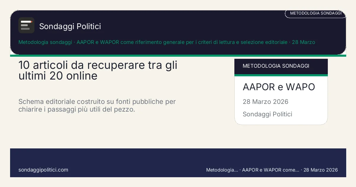 Card editoriale AAPOR e WAPOR come riferimento generale per i criteri di lettura e selezione editoriale I 4 punti chiave del pezzo: 10 articoli da recuperare tra gli ultimi 20 online. Schema editoriale costruito su fonti pubbliche per chiarire i passaggi più utili del pezzo.. Analisi editoriale: questo visual non rappresenta una rilevazione campionaria del sito.