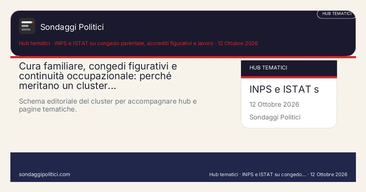 Card editoriale INPS e ISTAT su congedo parentale, accrediti figurativi e lavoro Una pagina madre per tenere insieme congedi, accrediti figurativi e tenuta del lavoro nelle fasi di cura...: Cura familiare, congedi figurativi e continuità occupazionale: perché meritano un cluster.... Schema editoriale del cluster per accompagnare hub e pagine tematiche.. Contenuto pubblicabile come hub tematico editoriale. Non diffonde un nuovo sondaggio ma organizza un asse stabile su cura familiare, congedi figurativi e continuità...