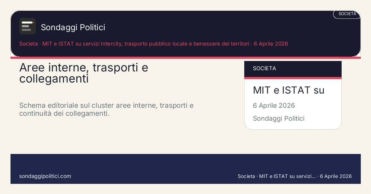 Card editoriale MIT e ISTAT su servizi Intercity, trasporto pubblico locale e benessere dei territori Le 4 leve che trasformano la mobilità in giudizio pubblico: Aree interne, trasporti e collegamenti. Schema editoriale sul cluster aree interne, trasporti e continuità dei collegamenti.. Trend topic editoriale: questo visual non mostra un nuovo sondaggio del sito, ma sintetizza le principali leve del cluster.