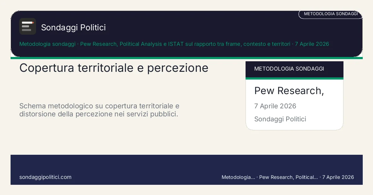 Card editoriale Pew Research, Political Analysis e ISTAT sul rapporto tra frame, contesto e territori Le 4 leve che cambiano il giudizio sui servizi: Copertura territoriale e percezione. Schema metodologico su copertura territoriale e distorsione della percezione nei servizi pubblici.. Guida metodologica: questo visual non mostra un nuovo sondaggio del sito, ma sintetizza un criterio di lettura utile per servizi e territori.
