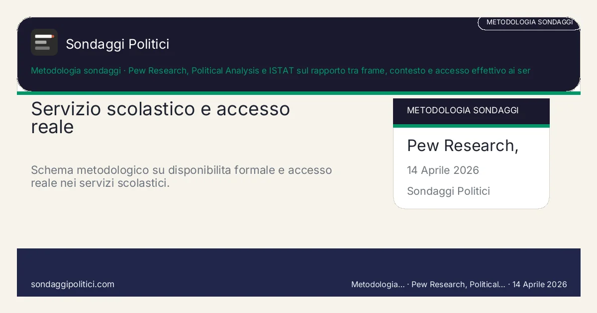 Card editoriale Pew Research, Political Analysis e ISTAT sul rapporto tra frame, contesto e accesso effettivo ai servizi Le 4 leve che cambiano la lettura del servizio: Servizio scolastico e accesso reale. Schema metodologico su disponibilita formale e accesso reale nei servizi scolastici.. Guida metodologica: questo visual non mostra un nuovo sondaggio del sito, ma sintetizza un criterio di lettura utile per scuola e servizi.