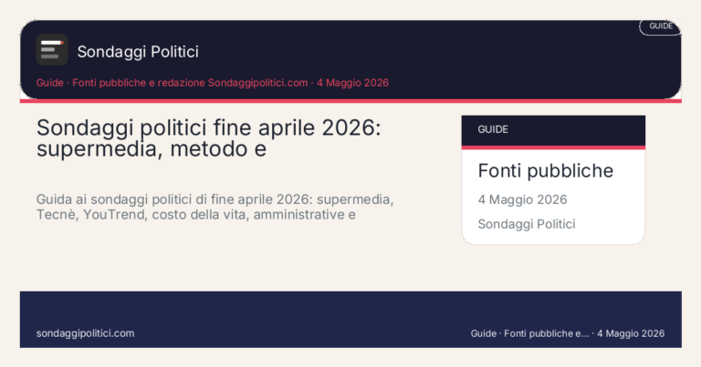 Immagine di anteprima per Sondaggi politici fine aprile 2026: supermedia, metodo e amministrative