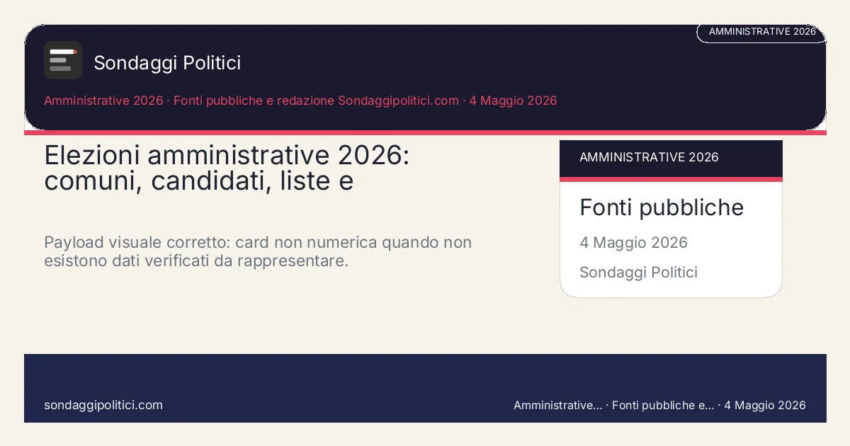 Card editoriale Fonti pubbliche e redazione Sondaggipolitici.com Percorso di lettura pubblico con fonti, metodo e limiti dichiarati.: Elezioni amministrative 2026: comuni, candidati, liste e ballottaggio. Payload visuale corretto: card non numerica quando non esistono dati verificati da rappresentare.. Card editoriale: non crea nuovi dati e non sostituisce le fonti primarie.