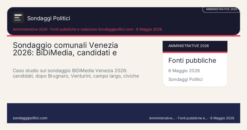 Card editoriale Fonti pubbliche e redazione Sondaggipolitici.com: Sondaggio comunali Venezia 2026: BiDiMedia, candidati e ballottaggio. Caso studio sul sondaggio BiDiMedia Venezia 2026: candidati, dopo Brugnaro, Venturini, campo largo, civiche e ballottaggio.. Contenuto editoriale informativo è di ricerca: non è un sondaggio reale né una rilevazione originale del sito.