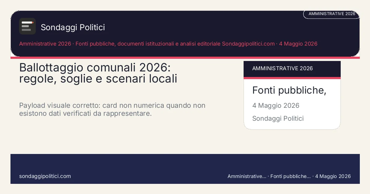 Card editoriale Fonti pubbliche, documenti istituzionali e analisi editoriale Sondaggipolitici.com Percorso di lettura pubblico con fonti, metodo e limiti dichiarati.: Ballottaggio comunali 2026: regole, soglie e scenari locali. Payload visuale corretto: card non numerica quando non esistono dati verificati da rappresentare.. Card editoriale: non crea nuovi dati e non sostituisce le fonti primarie.