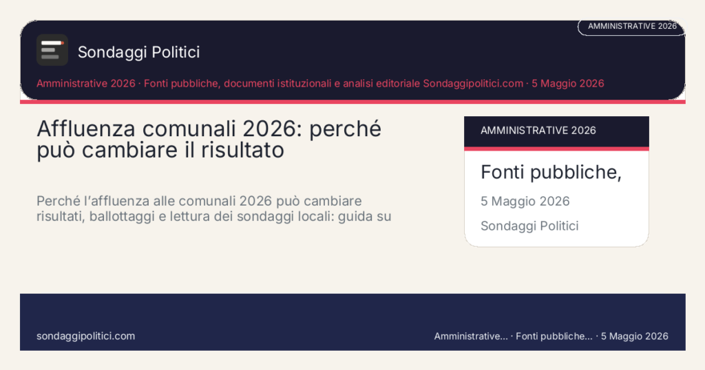 Card editoriale Fonti pubbliche, documenti istituzionali e analisi editoriale Sondaggipolitici.com: Affluenza comunali 2026: perché può cambiare il risultato. Perché l’affluenza alle comunali 2026 può cambiare risultati, ballottaggi e lettura dei sondaggi locali: guida su astensione, mobilitazione e voto territoriale.. Contenuto editoriale informativo è di ricerca: non è un sondaggio reale né una rilevazione originale del sito.