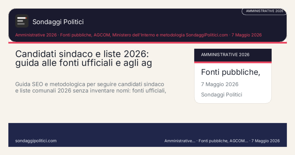 Card editoriale Fonti pubbliche, AGCOM, Ministero dell'Interno e metodologia SondaggiPolitici.com: Candidati sindaco e liste 2026: guida alle fonti ufficiali e agli ag. Guida SEO e metodologica per seguire candidati sindaco e liste comunali 2026 senza inventare nomi: fonti ufficiali, albo pretorio, prefettura, testate locali. Contenuto editoriale informativo è di ricerca: non è un sondaggio reale né una rilevazione originale del sito.