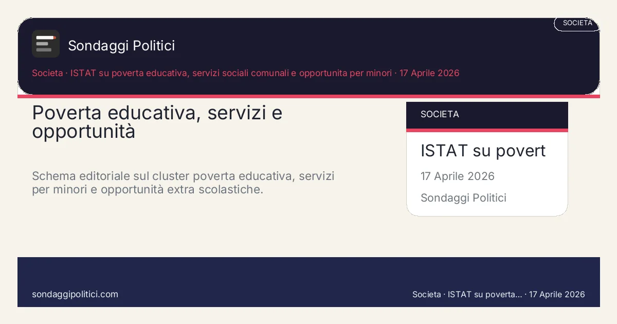 Card editoriale ISTAT su poverta educativa, servizi sociali comunali e opportunita per minori Le 4 leve che trasformano il divario in esperienza quotidiana: Poverta educativa, servizi e opportunità. Schema editoriale sul cluster poverta educativa, servizi per minori e opportunità extra scolastiche.. Trend topic editoriale: questo visual non mostra un nuovo sondaggio del sito, ma sintetizza le principali leve del cluster.