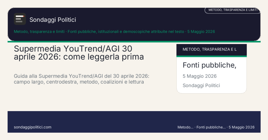 Card editoriale Fonti pubbliche, istituzionali e demoscopiche attribuite nel testo: Supermedia YouTrend/AGI 30 aprile 2026: come leggerla prima delle co. Guida alla Supermedia YouTrend/AGI del 30 aprile 2026: campo largo, centrodestra, metodo, coalizioni e lettura prudente prima delle comunali.. Contenuto editoriale informativo è di ricerca: non è un sondaggio reale né una rilevazione originale del sito.
