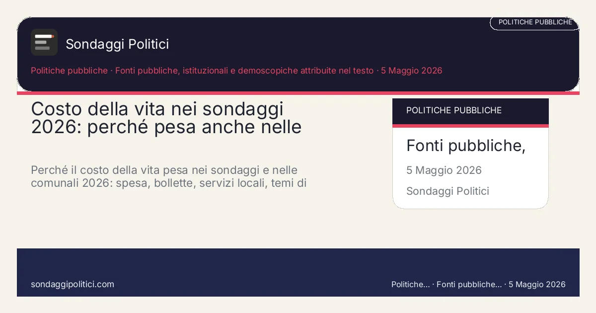 Card editoriale Fonti pubbliche, istituzionali e demoscopiche attribuite nel testo: Costo della vita nei sondaggi 2026: perché pesa anche nelle comunali. Perché il costo della vita pesa nei sondaggi e nelle comunali 2026: spesa, bollette, servizi locali, temi di campagna e limiti di lettura.. Contenuto editoriale informativo è di ricerca: non è un sondaggio reale né una rilevazione originale del sito.
