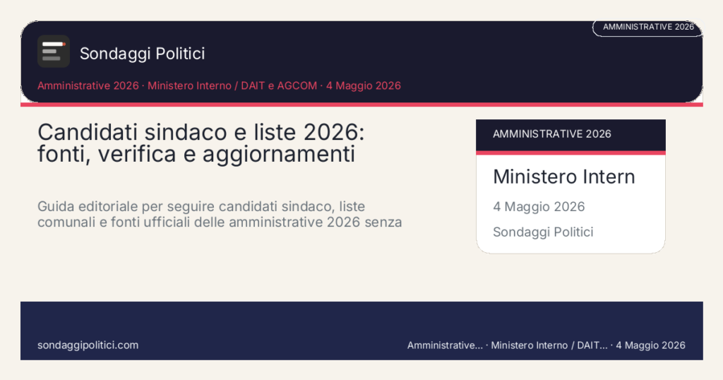 Card editoriale Ministero Interno / DAIT e AGCOM: Candidati sindaco e liste 2026: fonti, verifica e aggiornamenti. Guida editoriale per seguire candidati sindaco, liste comunali e fonti ufficiali delle amministrative 2026 senza trasformare indiscrezioni in dati certi.
