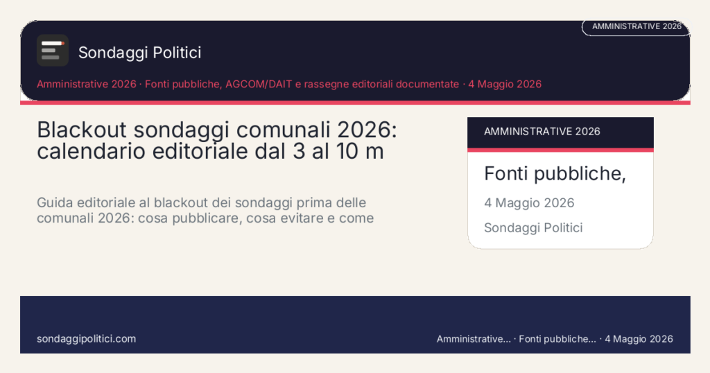 Card editoriale Fonti pubbliche, AGCOM/DAIT e rassegne editoriali documentate: Blackout sondaggi comunali 2026: calendario editoriale dal 3 al 10 m. Guida editoriale al blackout dei sondaggi prima delle comunali 2026: cosa pubblicare, cosa evitare e come distinguere dati, analisi e fonti.. Contenuto editoriale informativo è di ricerca: non è un sondaggio reale né una rilevazione originale del sito.