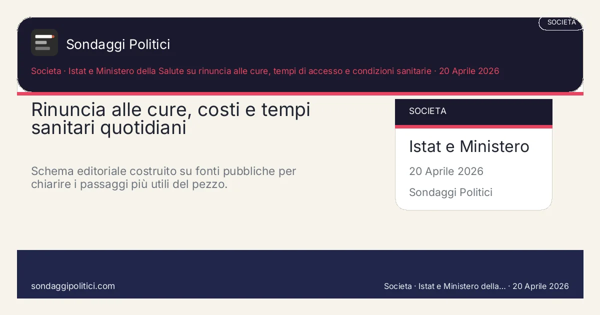 Card editoriale Istat e Ministero della Salute su rinuncia alle cure, tempi di accesso e condizioni sanitarie I 4 punti chiave del pezzo: Rinuncia alle cure, costi e tempi sanitari quotidiani. Schema editoriale costruito su fonti pubbliche per chiarire i passaggi più utili del pezzo.. Analisi editoriale: questo visual non rappresenta una rilevazione campionaria del sito.
