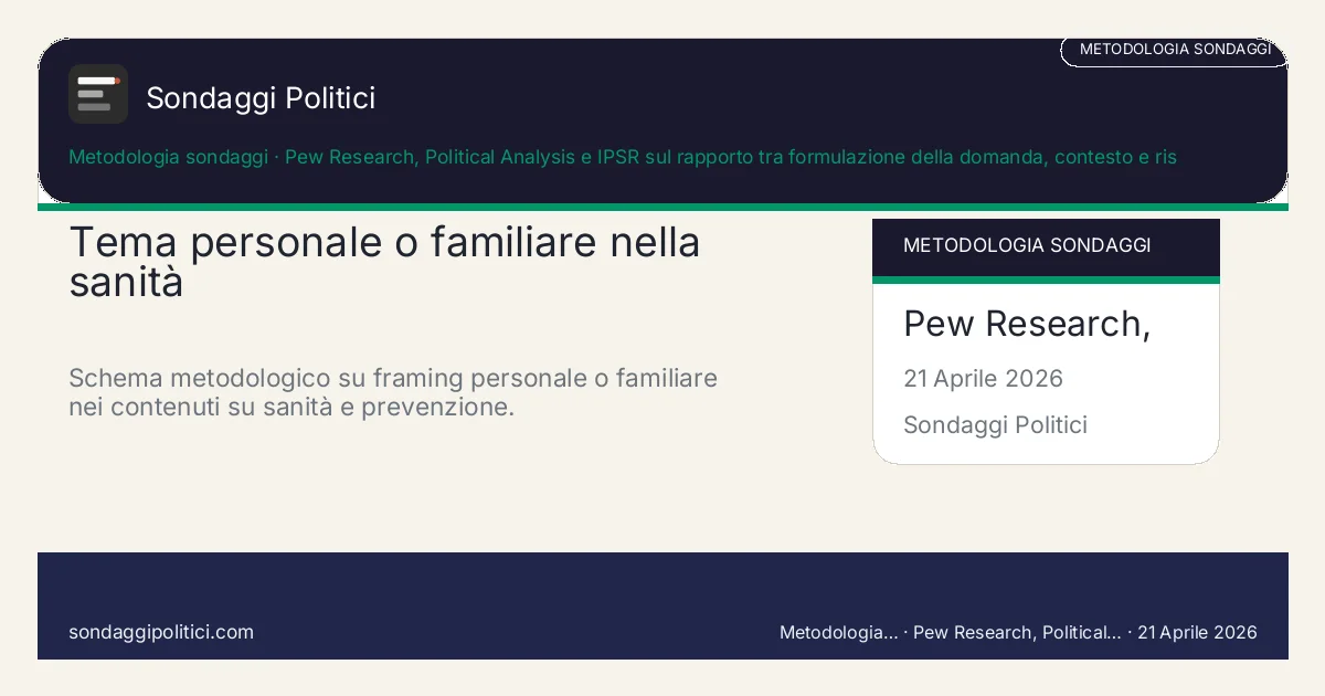 Card editoriale Pew Research, Political Analysis e IPSR sul rapporto tra formulazione della domanda, contesto e risposta Le 4 leve che cambiano il modo di rispondere: Tema personale o familiare nella sanità. Schema metodologico su framing personale o familiare nei contenuti su sanità e prevenzione.. Guida metodologica: questo visual non mostra un nuovo sondaggio del sito, ma sintetizza un criterio di lettura utile per salute e prevenzione.