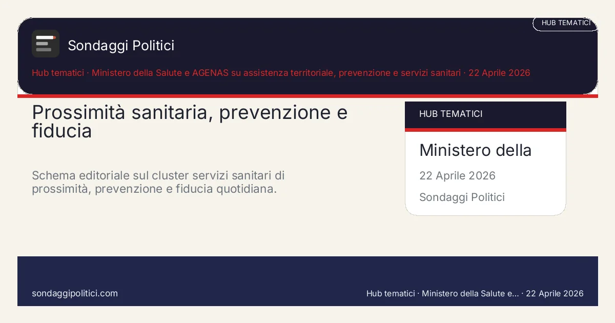 Card editoriale Ministero della Salute e AGENAS su assistenza territoriale, prevenzione e servizi sanitari Le 4 leve che tengono insieme il cluster: Prossimità sanitaria, prevenzione e fiducia. Schema editoriale sul cluster servizi sanitari di prossimità, prevenzione e fiducia quotidiana.. Hub tematico editoriale: questo visual non mostra un nuovo sondaggio del sito, ma sintetizza il perimetro del cluster.