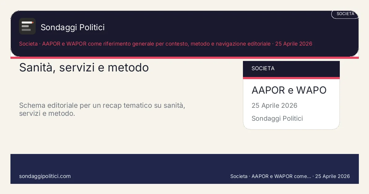 Card editoriale AAPOR e WAPOR come riferimento generale per contesto, metodo e navigazione editoriale 10 letture da recuperare tra gli ultimi 20 online: Sanità, servizi e metodo. Schema editoriale per un recap tematico su sanità, servizi e metodo.. Recap editoriale: questo visual non mostra un nuovo sondaggio del sito, ma organizza una selezione di contenuti già pubblicati.
