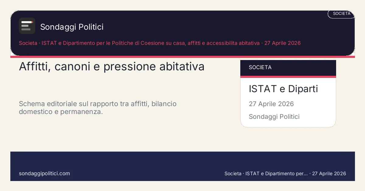 Card editoriale ISTAT e Dipartimento per le Politiche di Coesione su casa, affitti e accessibilita abitativa Le 4 leve che spostano le scelte di permanenza: Affitti, canoni e pressione abitativa. Schema editoriale sul rapporto tra affitti, bilancio domestico e permanenza.. Trend topic editoriale: questo visual non mostra un nuovo sondaggio del sito, ma sintetizza i criteri di lettura del cluster.