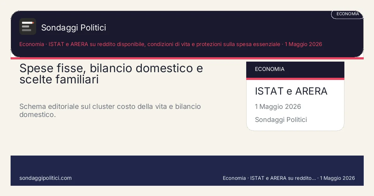 Card editoriale ISTAT e ARERA su reddito disponibile, condizioni di vita e protezioni sulla spesa essenziale Le 4 leve che trasformano il costo della vita in giudizio quotidiano: Spese fisse, bilancio domestico e scelte familiari. Schema editoriale sul cluster costo della vita e bilancio domestico.. Trend topic editoriale: questo visual non mostra un nuovo sondaggio del sito, ma sintetizza le leve del cluster.