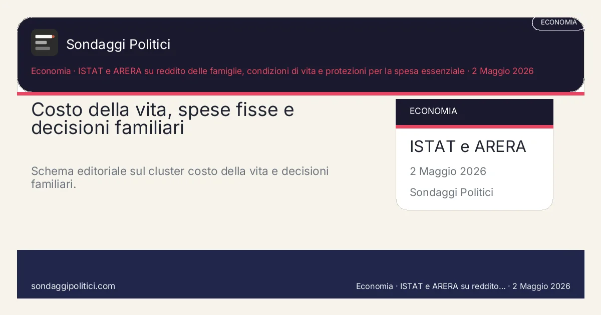 Card editoriale ISTAT e ARERA su reddito delle famiglie, condizioni di vita e protezioni per la spesa essenziale Le 4 dimensioni del cluster: Costo della vita, spese fisse e decisioni familiari. Schema editoriale sul cluster costo della vita e decisioni familiari.. Hub editoriale: questo visual non mostra un nuovo sondaggio del sito, ma sintetizza le leve del cluster.