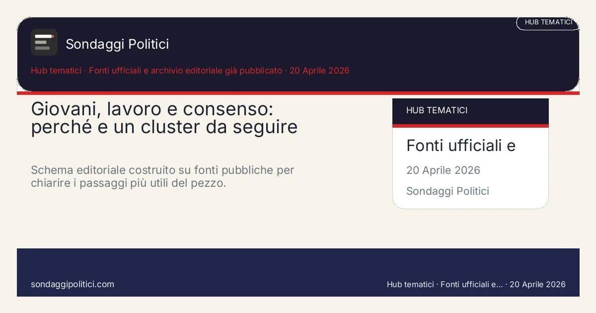 Card editoriale Fonti ufficiali e archivio editoriale gia pubblicato I 4 punti chiave del pezzo: Giovani, lavoro e consenso: perché e un cluster da seguire. Schema editoriale costruito su fonti pubbliche per chiarire i passaggi più utili del pezzo.. Analisi editoriale: questo visual non rappresenta una rilevazione campionaria del sito.