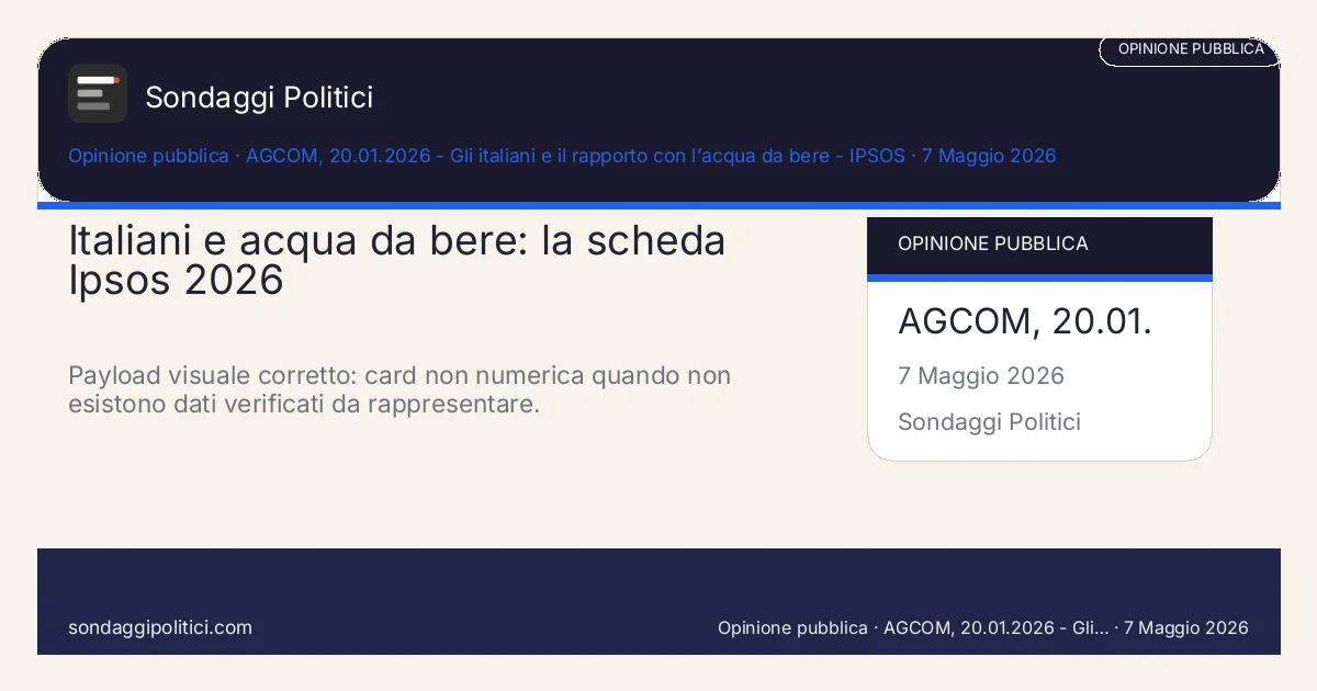 Card editoriale IPSOS 20 Gennaio 2026 - 20 Gennaio 2026: Italiani e acqua da bere: la scheda Ipsos 2026. Payload visuale corretto: card non numerica quando non esistono dati verificati da rappresentare.. Dato demoscopico esterno: non aggiunge percentuali non verificate.