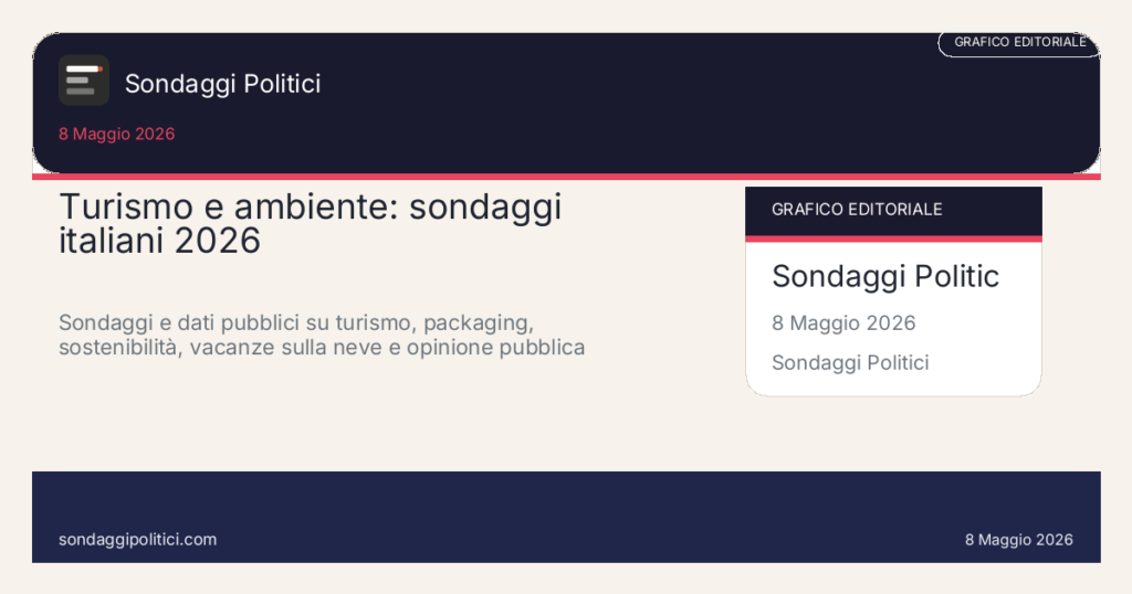 Card editoriale: Turismo e ambiente: sondaggi italiani 2026. Sondaggi e dati pubblici su turismo, packaging, sostenibilità, vacanze sulla neve e opinione pubblica italiana.