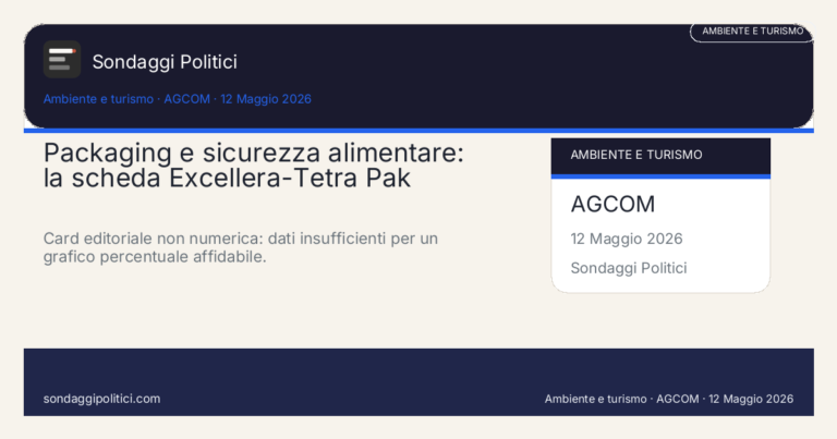 Card editoriale Excellera Intelligence S.r.l. 26 Febbraio 2026 - 10 Marzo 2026: Packaging e sicurezza alimentare: la scheda Excellera-Tetra Pak 2026. Card editoriale non numerica: dati insufficienti per un grafico percentuale affidabile.. Non inventare percentuali: usare solo dati pubblicati e visibili.