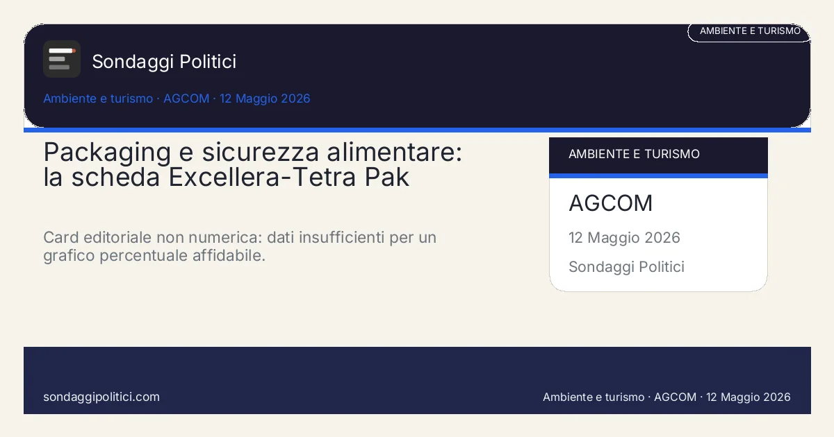 Card editoriale Excellera Intelligence S.r.l. 26 Febbraio 2026 - 10 Marzo 2026: Packaging e sicurezza alimentare: la scheda Excellera-Tetra Pak 2026. Card editoriale non numerica: dati insufficienti per un grafico percentuale affidabile.. Non inventare percentuali: usare solo dati pubblicati e visibili.
