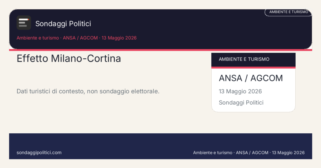 Card editoriale ANSA / AGCOM Dati turistici pubblici pre-evento: Effetto Milano-Cortina. Dati turistici di contesto, non sondaggio elettorale.. Analisi documentale: non pubblica una nuova rilevazione.