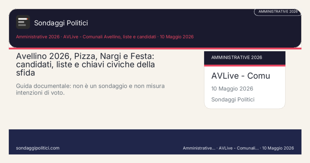 Card editoriale AVLive - Comunali Avellino, liste e candidati Guida documentale su Avellino 2026: tre candidati, quindici liste e contesto politico locale, senza nuove percentuali o previsioni di voto.: Avellino 2026, Pizza, Nargi e Festa: candidati, liste e chiavi civiche della sfida. Guida documentale: non è un sondaggio e non misura intenzioni di voto.. Contenuto informativo, research-only/no-profit, basato su fonti pubbliche.