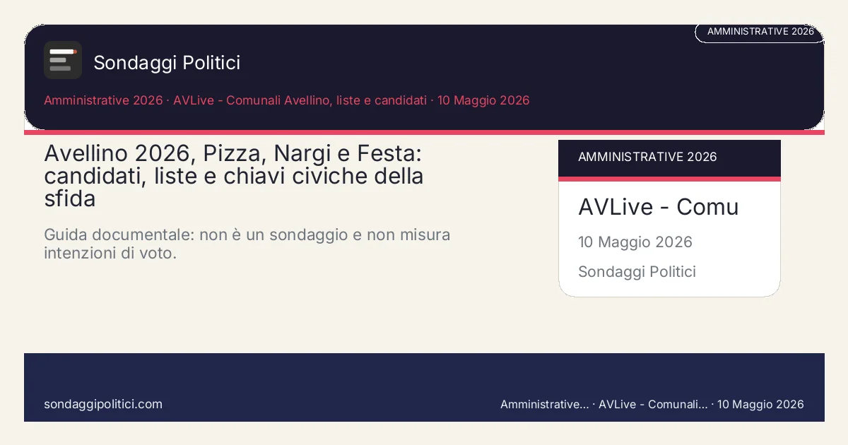 Card editoriale AVLive - Comunali Avellino, liste e candidati Guida documentale su Avellino 2026: tre candidati, quindici liste e contesto politico locale, senza nuove percentuali o previsioni di voto.: Avellino 2026, Pizza, Nargi e Festa: candidati, liste e chiavi civiche della sfida. Guida documentale: non è un sondaggio e non misura intenzioni di voto.. Contenuto informativo, research-only/no-profit, basato su fonti pubbliche.