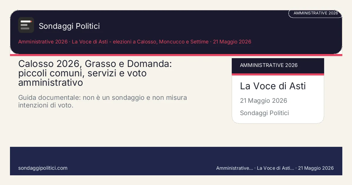 Card editoriale La Voce di Asti - elezioni a Calosso, Moncucco e Settime Guida documentale su Calosso 2026: sfida tra Angelo Grasso e Maurizio Domanda, rinnovo anticipato e temi dei piccoli comuni astigiani.: Calosso 2026, Grasso e Domanda: piccoli comuni, servizi e voto amministrativo. Guida documentale: non è un sondaggio e non misura intenzioni di voto.. Contenuto informativo, research-only/no-profit, basato su fonti pubbliche.