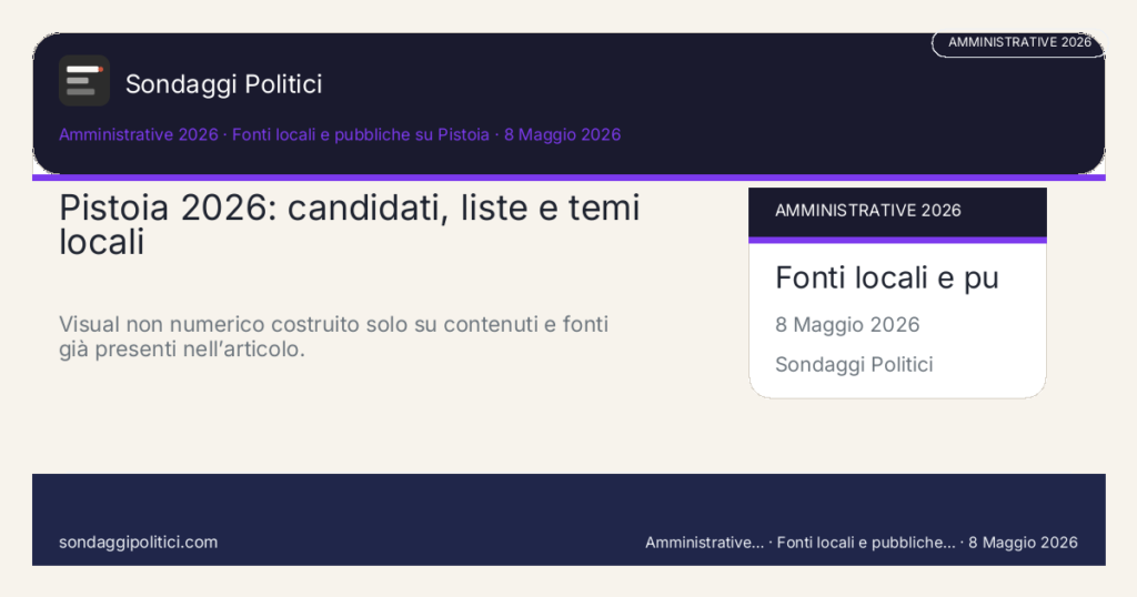 Card scenario AI non demoscopico Fonti locali e pubbliche su Pistoia Mappa editoriale senza percentuali ai candidati e senza previsione del risultato.: Pistoia 2026: candidati, liste e temi locali. Visual non numerico costruito solo su contenuti e fonti già presenti nell’articolo.. Non è un sondaggio reale, non deriva da interviste e non costituisce previsione elettorale.