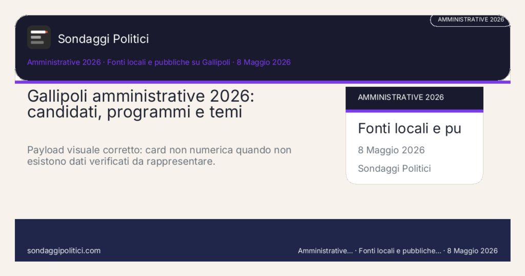 Card scenario AI non demoscopico Fonti locali e pubbliche su Gallipoli Mappa editoriale senza percentuali ai candidati e senza previsione del risultato.: Gallipoli amministrative 2026: candidati, programmi e temi decisivi. Payload visuale corretto: card non numerica quando non esistono dati verificati da rappresentare.. Scenario AI non demoscopico: non è un sondaggio, non misura intenzioni di voto e non costituisce pronostico.