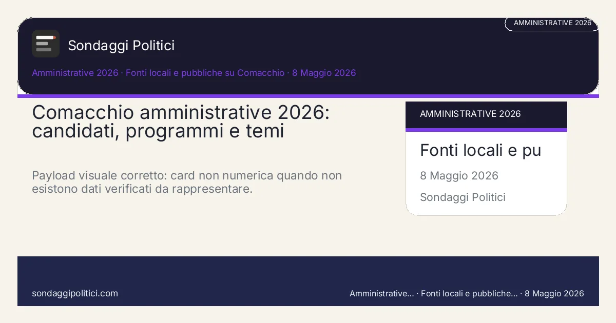 Card scenario AI non demoscopico Fonti locali e pubbliche su Comacchio Mappa editoriale senza percentuali ai candidati e senza previsione del risultato.: Comacchio amministrative 2026: candidati, programmi e temi decisivi. Payload visuale corretto: card non numerica quando non esistono dati verificati da rappresentare.. Scenario AI non demoscopico: non è un sondaggio, non misura intenzioni di voto e non costituisce pronostico.