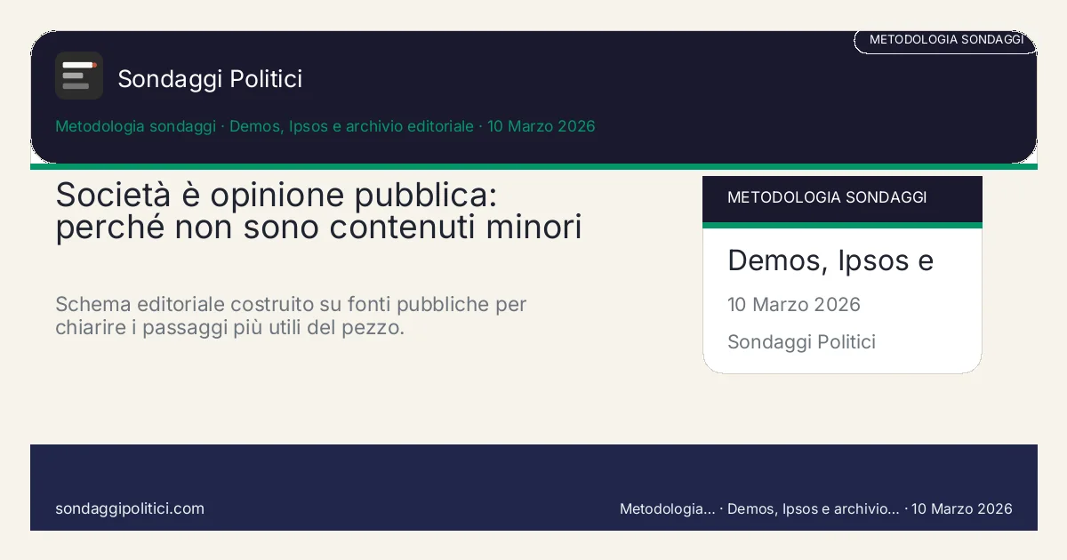 Card editoriale Demos, Ipsos e archivio editoriale I 4 punti chiave del pezzo: Società è opinione pubblica: perché non sono contenuti minori. Schema editoriale costruito su fonti pubbliche per chiarire i passaggi più utili del pezzo.. Analisi editoriale: questo visual non rappresenta una rilevazione campionaria del sito.
