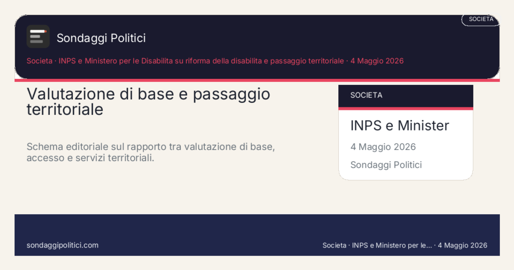 Card editoriale INPS e Ministero per le Disabilita su riforma della disabilita e passaggio territoriale Le 4 leve che rendono il tema concreto nel 2026: Valutazione di base e passaggio territoriale. Schema editoriale sul rapporto tra valutazione di base, accesso e servizi territoriali.. Trend topic editoriale: questo visual non mostra un nuovo sondaggio del sito, ma sintetizza le leve del cluster.