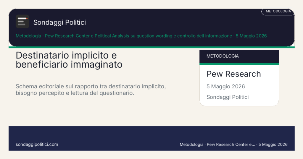 Card editoriale Pew Research Center e Political Analysis su question wording e controllo dell informazione Quattro controlli prima di leggere il dato: Destinatario implicito e beneficiario immaginato. Schema editoriale sul rapporto tra destinatario implicito, bisogno percepito e lettura del questionario.. Guida metodologica: questo visual non mostra un nuovo sondaggio del sito, ma riassume come leggere meglio destinatario implicito e beneficiario immaginato.