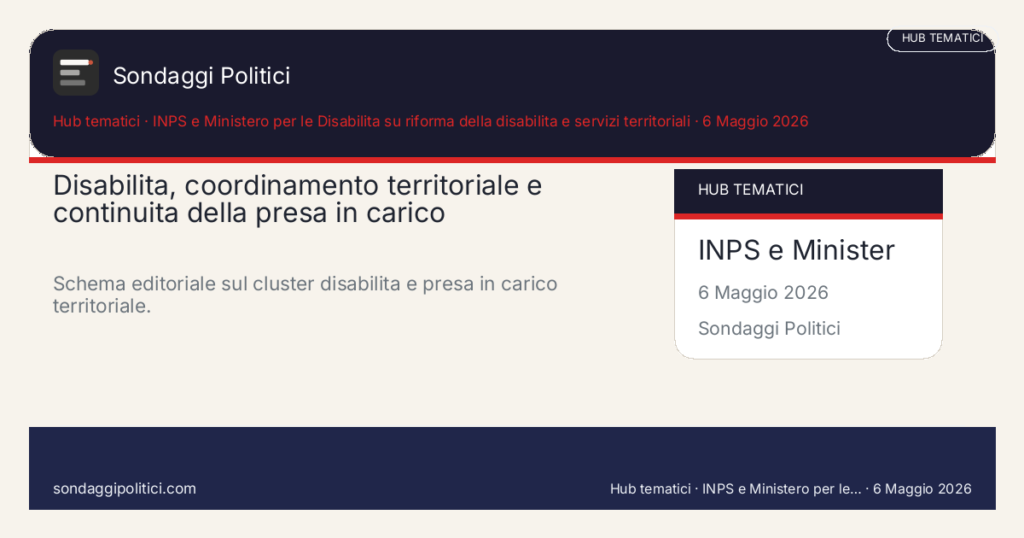 Card editoriale INPS e Ministero per le Disabilita su riforma della disabilita e servizi territoriali Le 4 dimensioni del cluster: Disabilita, coordinamento territoriale e continuita della presa in carico. Schema editoriale sul cluster disabilita e presa in carico territoriale.. Hub editoriale: questo visual non mostra un nuovo sondaggio del sito, ma sintetizza le leve del cluster.