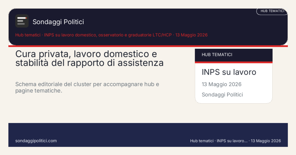 Card editoriale INPS su lavoro domestico, osservatorio e graduatorie LTC/HCP Una pagina madre per tenere insieme lavoro domestico, cura privata, costi dell'assistenza e tenuta del...: Cura privata, lavoro domestico e stabilità del rapporto di assistenza. Schema editoriale del cluster per accompagnare hub e pagine tematiche.. Contenuto pubblicabile come hub tematico editoriale. Non diffonde un nuovo sondaggio ma organizza un asse stabile su cura privata