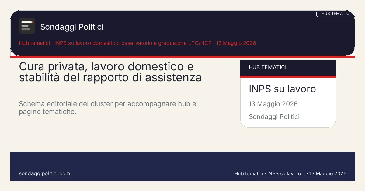 Card editoriale INPS su lavoro domestico, osservatorio e graduatorie LTC/HCP Una pagina madre per tenere insieme lavoro domestico, cura privata, costi dell'assistenza e tenuta del...: Cura privata, lavoro domestico e stabilità del rapporto di assistenza. Schema editoriale del cluster per accompagnare hub e pagine tematiche.. Contenuto pubblicabile come hub tematico editoriale. Non diffonde un nuovo sondaggio ma organizza un asse stabile su cura privata