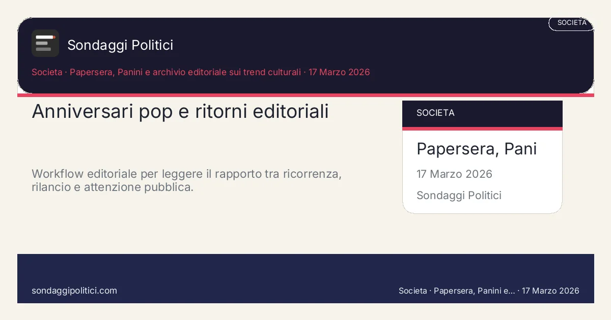 Card editoriale Papersera, Panini e archivio editoriale sui trend culturali Le 4 leve che fanno salire il tema: Anniversari pop e ritorni editoriali. Workflow editoriale per leggere il rapporto tra ricorrenza, rilancio e attenzione pubblica.. Visual editoriale di supporto: non mostra un nuovo sondaggio ma sintetizza i criteri di lettura del tema.