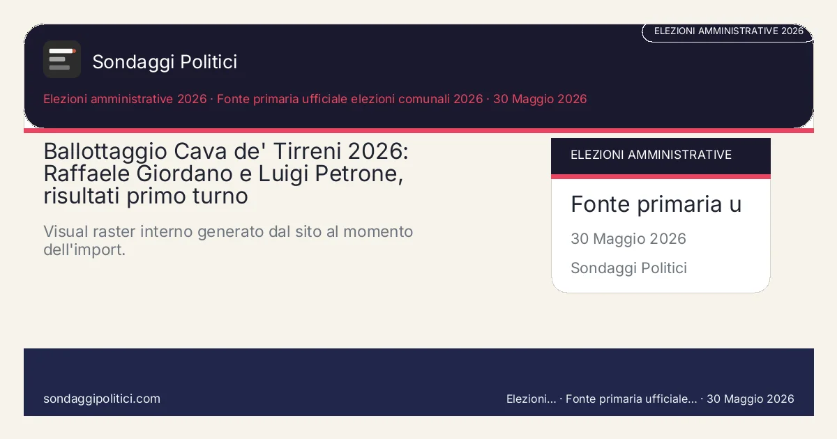 Card editoriale Fonte primaria ufficiale elezioni comunali 2026 Scheda editoriale con fonte, metodo, tabella e FAQ: Ballottaggio Cava de' Tirreni 2026: Raffaele Giordano e Luigi Petrone, risultati primo turno. Visual raster interno generato dal sito al momento dell'import.. Immagine editoriale interna, senza media esterni copiati.