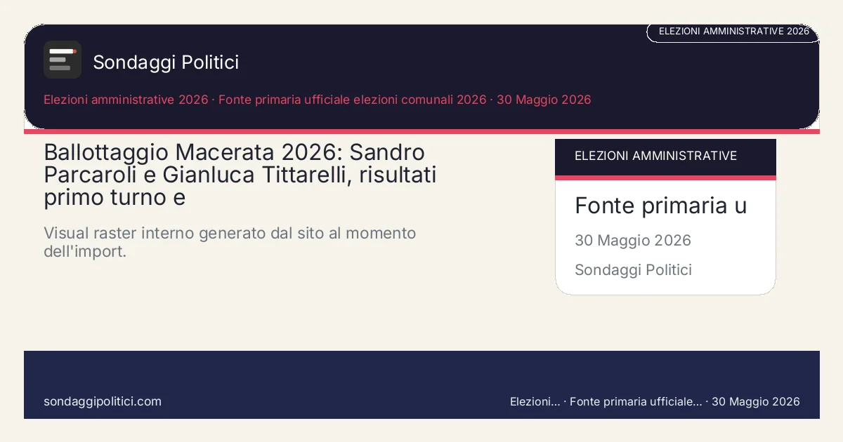 Card editoriale Fonte primaria ufficiale elezioni comunali 2026 Scheda editoriale con fonte, metodo, tabella e FAQ: Ballottaggio Macerata 2026: Sandro Parcaroli e Gianluca Tittarelli, risultati primo turno e. Visual raster interno generato dal sito al momento dell'import.. Immagine editoriale interna, senza media esterni copiati.